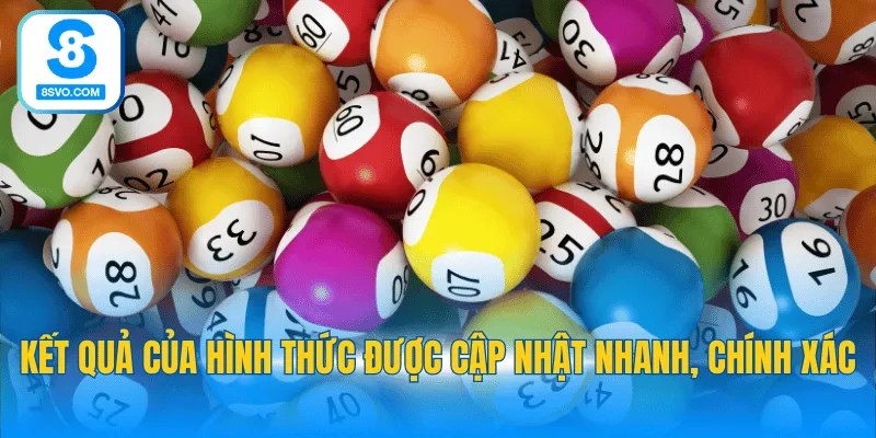 Kết quả của hình thức được cập nhật nhanh, chính xác